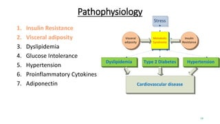 Pathophysiology
1. Insulin Resistance
2. Visceral adiposity
3. Dyslipidemia
4. Glucose Intolerance
5. Hypertension
6. Proinflammatory Cytokines
7. Adiponectin
Metabolic
Syndrome
Visceral
adiposity
Insulin
Resistance
Cardiovascular disease
Dyslipidemia Type 2 Diabetes Hypertension
Stress
13
 