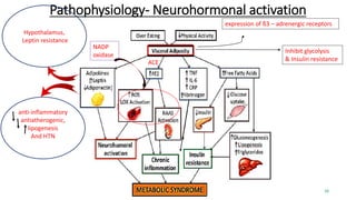 Pathophysiology- Neurohormonal activation
expression of ß3 – adrenergic receptors
Inhibit glycolysis
& Insulin resistance
anti-inflammatory
antiatherogenic,
lipogenesis
And HTN
Hypothalamus,
Leptin resistance
NADP
oxidase
ACE
16
 
