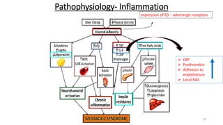 Pathophysiology- Inflammation
expression of ß3 – adrenergic receptors
17
 CRP
 Prothrombin
 Adhesion to
endothelium
 Local RAS
 