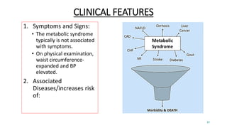 CLINICAL FEATURES
1. Symptoms and Signs:
• The metabolic syndrome
typically is not associated
with symptoms.
• On physical examination,
waist circumference-
expanded and BP
elevated.
2. Associated
Diseases/increases risk
of:
22
 