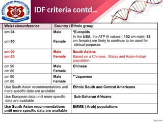 Waist circumference Country / Ethnic group
94
cm
80
cm
Male
Female
Europids
*
In the USA, the ATP III values ( 102 cm male; 88
cm female) are likely to continue to be used for
clinical purposes
90
cm
80
cm
Male
Female
South Asians
Based on a Chinese , Malay and Asian-Indian
population
90
cm
80
cm
Male
Female
Chinese
90
cm
80
cm
Male
Female
Japanese
**
Use South Asian recommendations until
more specific data are available
Ethnic South and Central Americans
Use European data until more specific
data are available
Sub-Saharan Africans
Use South Asian recommendations
until more specific data are available
EMME ( Arab) populations
IDF criteria contd…
 