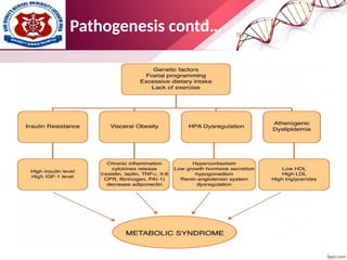 Pathogenesis contd…
 
