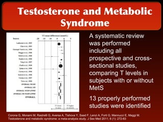 Metabolic syndrome and erectile dysfunction | PPT