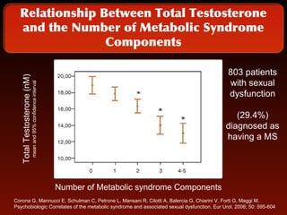 Metabolic syndrome and erectile dysfunction | PPT