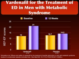 Metabolic syndrome and erectile dysfunction | PPT