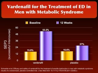 Metabolic syndrome and erectile dysfunction | PPT
