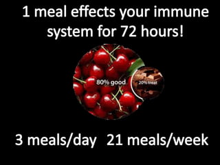 Why Most Diets Fail!