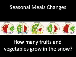 Seasonal Meals Changes
 