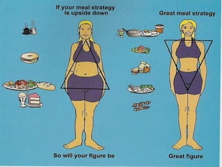 Why Most Diets Fail!