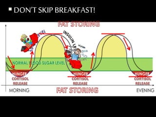 DON’T SKIP BREAKFAST!
 