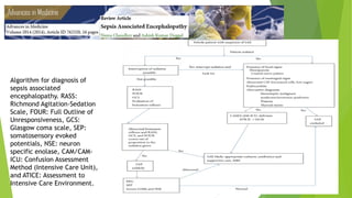 Algorithm for diagnosis of
sepsis associated
encephalopathy. RASS:
Richmond Agitation-Sedation
Scale, FOUR: Full Outline of
Unresponsiveness, GCS:
Glasgow coma scale, SEP:
somatosensory evoked
potentials, NSE: neuron
specific enolase, CAM/CAM-
ICU: Confusion Assessment
Method (Intensive Care Unit),
and ATICE: Assessment to
Intensive Care Environment.
 