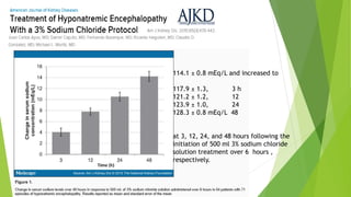114.1 ± 0.8 mEq/L and increased to
117.9 ± 1.3, 3 h
121.2 ± 1.2, 12
123.9 ± 1.0, 24
128.3 ± 0.8 mEq/L 48
at 3, 12, 24, and 48 hours following the
initiation of 500 ml 3% sodium chloride
solution treatment over 6 hours ,
respectively.
 