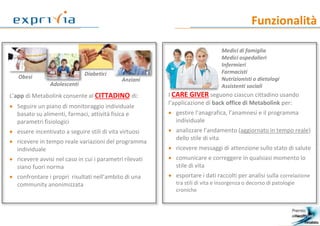 Funzionalità
3
L’app di Metabolink consente al CITTADINO di:
 Seguire un piano di monitoraggio individuale
basato su alimenti, farmaci, attività fisica e
parametri fisiologici
 essere incentivato a seguire stili di vita virtuosi
 ricevere in tempo reale variazioni del programma
individuale
 ricevere avvisi nel caso in cui i parametri rilevati
siano fuori norma
 confrontare i propri risultati nell’ambito di una
community anonimizzata
I CARE GIVER seguono ciascun cittadino usando
l’applicazione di back office di Metabolink per:
 gestire l’anagrafica, l’anamnesi e il programma
individuale
 analizzare l’andamento (aggiornato in tempo reale)
dello stile di vita
 ricevere messaggi di attenzione sullo stato di salute
 comunicare e correggere in qualsiasi momento lo
stile di vita
 esportare i dati raccolti per analisi sulla correlazione
tra stili di vita e insorgenza o decorso di patologie
croniche
Obesi
Adolescenti
Diabetici
Anziani
Medici di famiglia
Medici ospedalieri
Infermieri
Farmacisti
Nutrizionisti o dietologi
Assistenti sociali
 