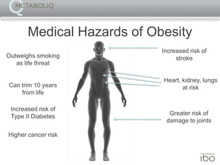 Nearly 75% of adults are overweight or obese. 