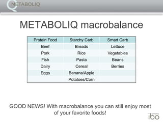 In 2009 won Nutrition and Metabolism National Leadership Award