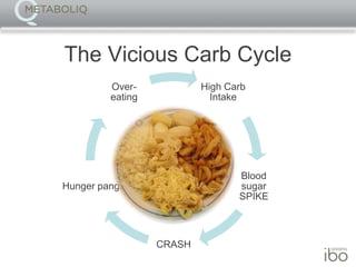 We eat 300 more calories per day than 35 years ago, with much less nutritious foods. 