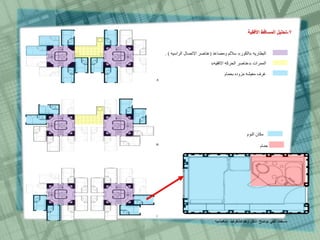 7-‫تحهٍم‬‫األفقٍت‬ ‫انًساقط‬
ٔٝ‫اىجطبس‬«‫اىن٘س‬»‫ٍٗصبػذ‬ ٌ‫سالى‬(ٔٞ‫اىشاس‬ ‫االرصبه‬ ‫ػْبصش‬. )
‫اىََشاد‬«ٔٞ‫االفق‬ ٔ‫اىذشم‬ ‫ػْبصش‬»
ً‫ثذَب‬ ٓ‫ٍضٗد‬ ٔ‫ٍؼٞش‬ ‫غشف‬
ً‫دَب‬
ًْ٘‫اى‬ ُ‫ٍنب‬
 