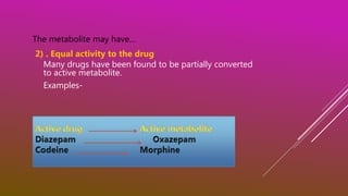 The metabolite may have…
2) . Equal activity to the drug
Many drugs have been found to be partially converted
to active metabolite.
Examples-
 