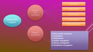 biotransfor
mation
Phase-1
(non
synthetic)
Phase-2
(synthetic)
Oxidation
Reduction
Hydrolysis
Cyclization
Decyclization
 Glucuronide conjuction
 Acetylation
 Methylation
 Sulfate conjugation
 Glycine conjugation
 Gutathione conjugation
 