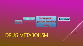 DRUG METABOLISM
Metabolism
 