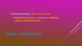 PHASE I: HYDROLYSIS
Carboxyesterases (Non microsomal)
Hydrolysis of esters : procaine to PABA by
plasma cholineesterases
 