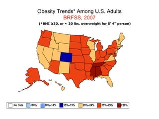 Obesity Trends* Among U.S. Adults
BRFSS, 2007
(*BMI ≥30, or ~ 30 lbs. overweight for 5’ 4” person)
No Data <10% 10%–14% 15%–19% 20%–24% 25%–29% ≥30%
 