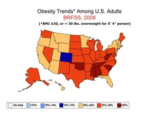 Obesity Trends* Among U.S. Adults
BRFSS, 2008
(*BMI ≥30, or ~ 30 lbs. overweight for 5’ 4” person)
No Data <10% 10%–14% 15%–19% 20%–24% 25%–29% ≥30%
 