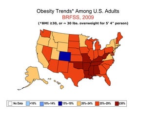 Obesity Trends* Among U.S. Adults
BRFSS, 2009
(*BMI ≥30, or ~ 30 lbs. overweight for 5’ 4” person)
No Data <10% 10%–14% 15%–19% 20%–24% 25%–29% ≥30%
 