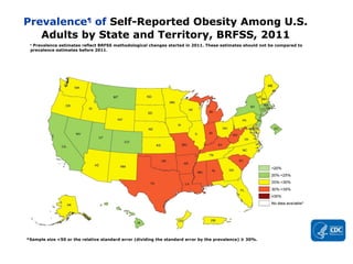 Prevalence¶
of Self-Reported Obesity Among U.S.
Adults by State and Territory, BRFSS, 2011
¶
Prevalence estimates reflect BRFSS methodological changes started in 2011. These estimates should not be compared to
prevalence estimates before 2011.
*Sample size <50 or the relative standard error (dividing the standard error by the prevalence) ≥ 30%.
 