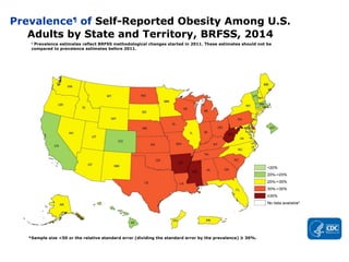 Prevalence¶
of Self-Reported Obesity Among U.S.
Adults by State and Territory, BRFSS, 2014
¶
Prevalence estimates reflect BRFSS methodological changes started in 2011. These estimates should not be
compared to prevalence estimates before 2011.
*Sample size <50 or the relative standard error (dividing the standard error by the prevalence) ≥ 30%.
 