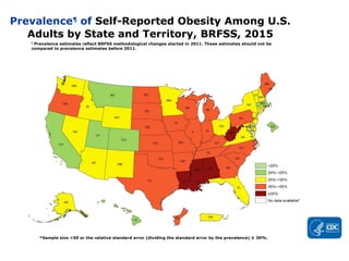 Prevalence¶
of Self-Reported Obesity Among U.S.
Adults by State and Territory, BRFSS, 2015
¶
Prevalence estimates reflect BRFSS methodological changes started in 2011. These estimates should not be
compared to prevalence estimates before 2011.
*Sample size <50 or the relative standard error (dividing the standard error by the prevalence) ≥ 30%.
 