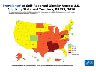 Prevalence¶
of Self-Reported Obesity Among U.S.
Adults by State and Territory, BRFSS, 2016
¶
Prevalence estimates reflect BRFSS methodological changes started in 2011. These estimates should not be
compared to prevalence estimates before 2011.
*Sample size <50 or the relative standard error (dividing the standard error by the prevalence) ≥ 30%.
 