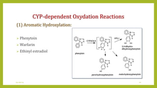 CYP-dependent Oxydation Reactions
(1) Aromatic Hydroxylation:
 Phenytoin
 Warfarin
 Ethinyl estradiol
04-Jan-14 20
 