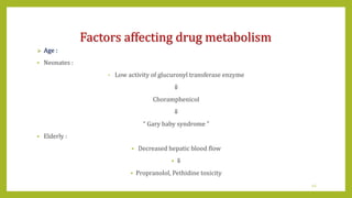 Factors affecting drug metabolism
 Age :
 Neonates :
• Low activity of glucuronyl transferase enzyme
⇓
Choramphenicol
⇓
“ Gary baby syndrome ”
 Elderly :
 Decreased hepatic blood flow
 ⇓
 Propranolol, Pethidine toxicity
43
 