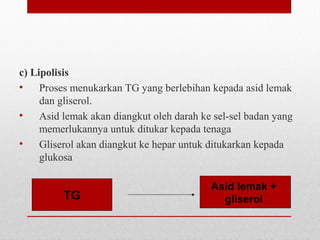 c) Lipolisis
• Proses menukarkan TG yang berlebihan kepada asid lemak
dan gliserol.
• Asid lemak akan diangkut oleh darah ke sel-sel badan yang
memerlukannya untuk ditukar kepada tenaga
• Gliserol akan diangkut ke hepar untuk ditukarkan kepada
glukosa
TG
Asid lemak +
gliserol
 
