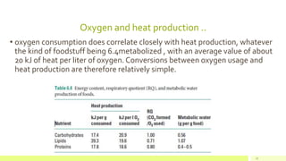 Oxygen and heat production ..
• oxygen consumption does correlate closely with heat production, whatever
the kind of foodstuff being 6.4metabolized , with an average value of about
20 kJ of heat per liter of oxygen. Conversions between oxygen usage and
heat production are therefore relatively simple.
22
 
