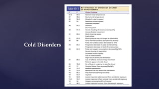 Cold Disorders
 