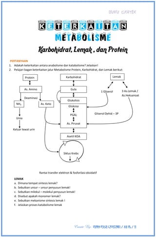 BUKU CANTIK
Create By : DIAN PUJI LESTARI / XII A3 / 11
METABOLISME
Karbohidrat, Lemak , dan Protein
PERTANYAAN
1. Adakah keterkaitan antara anabolisme dan katabolisme? Jelaskan!
2. Pelajari bagan keterkaitan jalur Metabolisme Protein, Karbohidrat, dan Lemak berikut:
LEMAK
a. Dimana tempat sintesis lemak?
b. Sebutkan unsur – unsur penyusun lemak!
c. Sebutkan milekul – molekul penyusun lemak!
d. Disebut apakah monomer lemak?
e. Sebutkan mekanisme sintesis lemak !
f. Jelaskan proses katabolisme lemak
Karbohidrat
As. Keto
Protein
Asetil KOA
Glukosa
PGAL
As. Piruvat
Glukolisis
Lemak
GulaAs. Amino
1 Gliserol
Gliserol Dehid – 3P
3 As.Lemak /
As.Heksanoat
Deaminasi
NH3
Urea
Keluar lewat urin
Siklus Krebs
Rantai transfer elektron & fosforilasi oksidatif
 