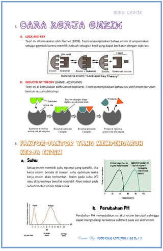 BUKU CANTIK
Create By : DIAN PUJI LESTARI / XII A3 / 11
5. CARA KERJA ENZIM
A. LOCK AND KEY
Teori ini dikemukakan oleh Fischer (1898). Teori ini menjelaskan bahwa enzim di umpamakan
sebagai gembok karena memiliki sebuah sebagian kecil yang dapat berikatan dengan subtract.
B. INDUCED FIT THEORY (DANIEL KOSHLAND)
Teori ini di kemukakan oleh Daniel Koshland . Teori ini menjelaskan bahwa sisi aktif enzim berubah
bentuk sesuai subtratnya
6.
a. Suhu
Setiap enzim memiliki suhu optimal yang spesifik. Jika
kerja enzim berada di bawah suhu optimum maka
kerja enzim akan terhambat. Enzim pada suhu 00
C
atau di bawahnya bersifat nonaktif. Akan tetapi pada
suhu tersebut enzim tidak rusak
b. Perubahan PH
Perubahan PH menyebabkan sis aktif enzim berubah sehingga
dapat menghalangi terikatnya subtract pada sisi aktif enzim
 