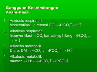 Gangguan KeseimbanganGangguan Keseimbangan
Asam-BasaAsam-Basa
1.1. Asidosis respiratoriAsidosis respiratori
hipoventilasihipoventilasi →→ retensi COretensi CO22 →→HH22COCO33↑→↑→HH++
↑↑
2.2. Alkalosis respiratoriAlkalosis respiratori
hiperventilasihiperventilasi →→COCO22 banyak yg hilangbanyak yg hilang →→HH22COCO33 ↓↓
→→ HH++
↓↓
3.3. Asidosis metabolikAsidosis metabolik
Diare, DMDiare, DM →→HCOHCO33
--
↓↓ →→PCOPCO22 ↑↑ →→ HH++
↑↑
4.4. Alkalosis metabolikAlkalosis metabolik
muntahmuntah →→ HH++
↓↓ →→HCOHCO33
--
↑↑ →→PCOPCO22 ↓↓
 