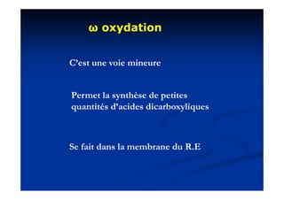 ω oxydation
        y


C’est une voie mineure


Permet la synthèse de petites
           y           p
quantités d’acides dicarboxyliques



Se fait dans l membrane d R E
S f it d     la   b     du R.E
 