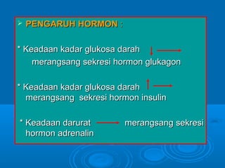    PENGARUH HORMON :

* Keadaan kadar glukosa darah
    merangsang sekresi hormon glukagon

* Keadaan kadar glukosa darah
  merangsang sekresi hormon insulin

* Keadaan darurat        merangsang sekresi
  hormon adrenalin
 