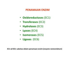 PENAMAAN ENZIM
•
•
•
•
•
•

Oxidoreductases (EC1)
Transferases (EC2)
Hydrolases (EC3)
Lyases (EC4)
Isomerases (EC5)
Ligases (EC6)

EC1 sd EC6: subclass dalam penamaan enzim (enzyme nomenclature)

 