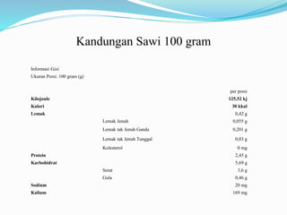 Kandungan Sawi 100 gram
Informasi Gizi
Ukuran Porsi: 100 gram (g)
per porsi
Kilojoule 125,52 kj
Kalori 30 kkal
Lemak 0,42 g
Lemak Jenuh 0,055 g
Lemak tak Jenuh Ganda 0,201 g
Lemak tak Jenuh Tunggal 0,03 g
Kolesterol 0 mg
Protein 2,45 g
Karbohidrat 5,69 g
Serat 3,6 g
Gula 0,46 g
Sodium 20 mg
Kalium 169 mg
 