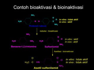 Contoh bioaktivasi & bioinaktivasi
H2N
NH2
N N S
NH2
O
O
Protonsil rubrum
in vitro : tidak aktif
in vivo : aktif
reduksi : bioaktivasi
H2N
NH2
NH2 H2N S
NH2
O
O
SulfanilamidBenzene-1,2,4-triamine
in vitro : aktif
in vivo : aktif
Asetilasi : bioinaktivasi
HN S
NH2
O
O
C
O
H3C
Asetil sulfanilamid
in vitro : tidak aktif
in vivo : tidak aktif
 