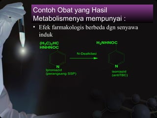 Contoh Obat yang Hasil
Metabolismenya mempunyai :
• Efek farmakologis berbeda dgn senyawa
induk
N
(H3C)2HC
HNHNOC
N
H2NHNOC
N-Dealkilasi
Iproniazid
(perangsang SSP)
isoniazid
(antiTBC)
 