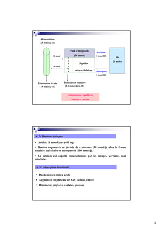 Alimentation
   (25 mmol/24h)


                                  Pool échangeable
                                                         Accrétion
                10 mmol              (30 mmol)           8 mmol/24 h
                              P                                          Os
                              l                                        25 moles
                              a          Liquides
                 4 mmol       s
                              m
                              a      extra-cellulaires   Résorption
                                                         8 mmol/24 h



  Élimination fécale       Élimination urinaire
   (19 mmol/24h)            (0.1 mmol/kg/24h)


                              Alimentation équilibrée
                                  Entrées = sorties




A. 2- Besoins calciques:

• Adulte: 10 mmol/jour (400 mg)
• Besoins augmentés en période de croissance (30 mmol/j), chez la femme
enceinte, qui allaite ou ménopausée (100 mmol/j).
• La calcium est apporté essentiellement par les laitages. certaines eaux
minérales


A. 3- Absorption intestinale:

• Duodénum en milieu acide
• Augmentée en présence de Na+, lactose, citrate
• Diminuées: phytates, oxalates, graisses




                                                                                  4
 
