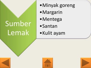 Sumber
Lemak
•Minyak goreng
•Margarin
•Mentega
•Santan
•Kulit ayam
 