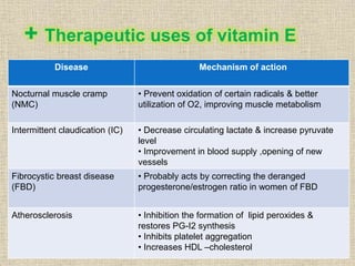 + Therapeutic uses of vitamin E
Disease Mechanism of action
Nocturnal muscle cramp
(NMC)
• Prevent oxidation of certain radicals & better
utilization of O2, improving muscle metabolism
Intermittent claudication (IC) • Decrease circulating lactate & increase pyruvate
level
• Improvement in blood supply ,opening of new
vessels
Fibrocystic breast disease
(FBD)
• Probably acts by correcting the deranged
progesterone/estrogen ratio in women of FBD
Atherosclerosis • Inhibition the formation of lipid peroxides &
restores PG-I2 synthesis
• Inhibits platelet aggregation
• Increases HDL –cholesterol
 