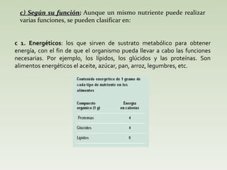c) Según su función ;  Aunque un mismo nutriente puede realizar varias funciones, se pueden clasificar en: c 1. Energéticos : los que sirven de sustrato metabólico para obtener energía, con el fin de que el organismo pueda llevar a cabo las funciones necesarias. Por ejemplo, los lípidos, los glúcidos y las proteínas. Son alimentos energéticos el aceite, azúcar, pan, arroz, legumbres, etc. 